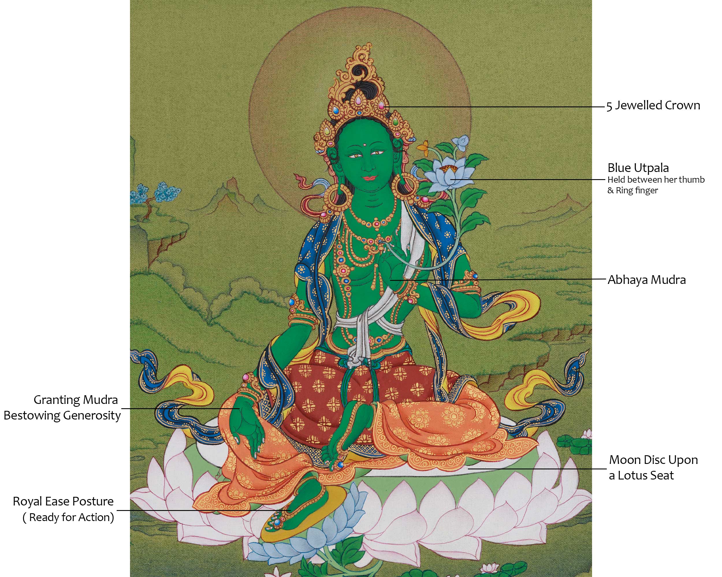 Himalayan Thangka of Shyama Tara | Mother of All Buddha Green Tara