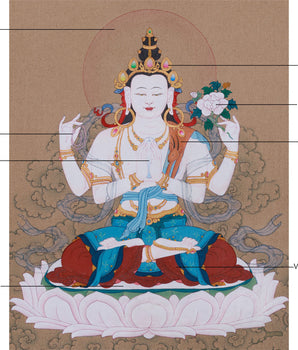 Chenrezig Compassion Buddha Thangka | Symbols of Loving-Kindness and Spiritual Protection