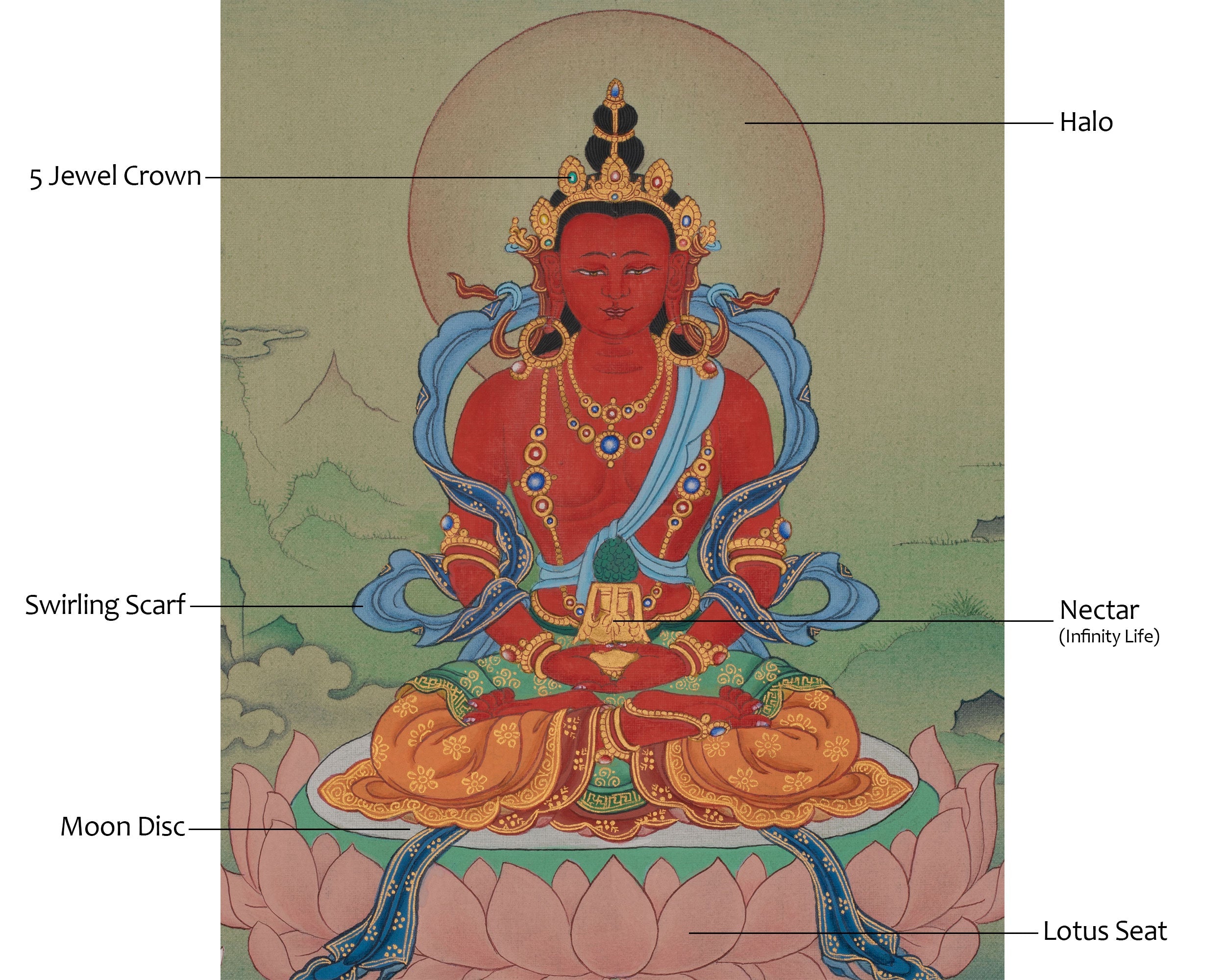 Traditional Buddha Amitayus Thangka | Longevity, Wisdom, and Enlightened Blessings