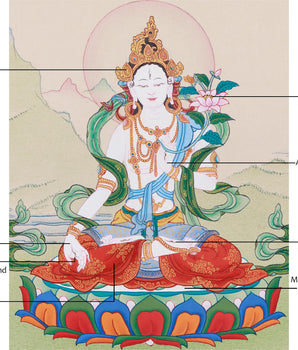 Female Buddhist White Tara Thangka | Symbol of Divine Protection and Peace