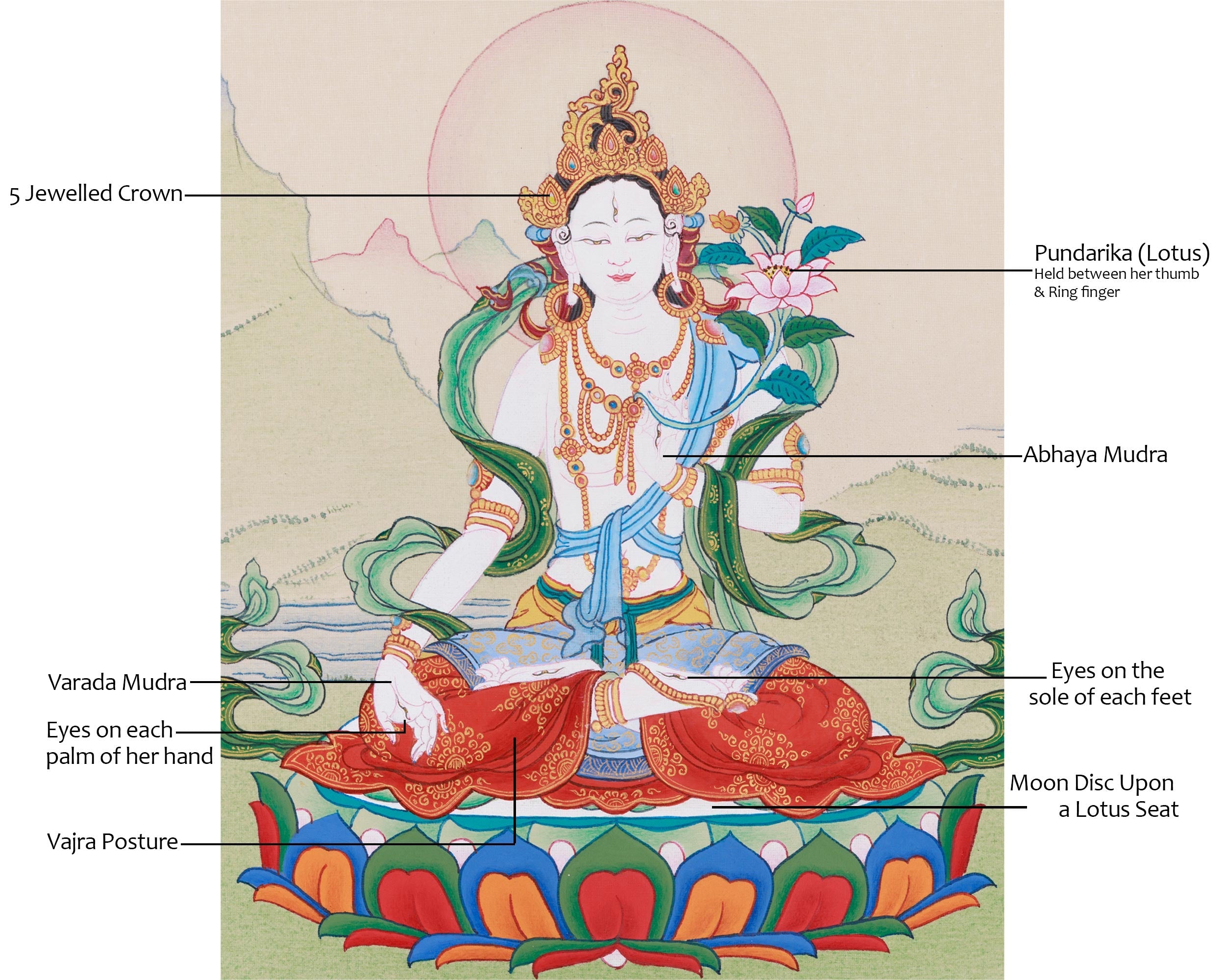Female Buddhist White Tara Thangka | Symbol of Divine Protection and Peace