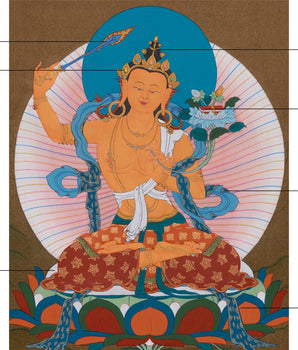 Enlightened Bodhisattva Manjushri Thangka | Supreme Wisdom & Compassion