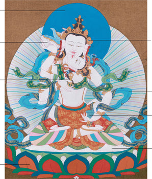 Traditional Thangka of Vajrasattva with His Consort | Symbol of Purification