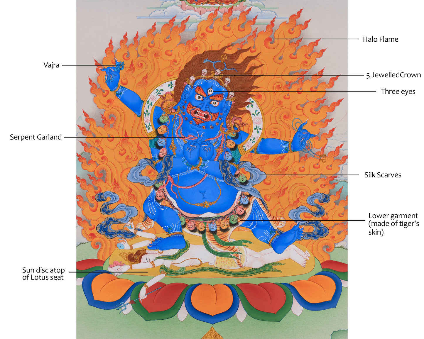 Butadamara Vajrapani Thangka | Wrathful Guardian of Wisdom and Power