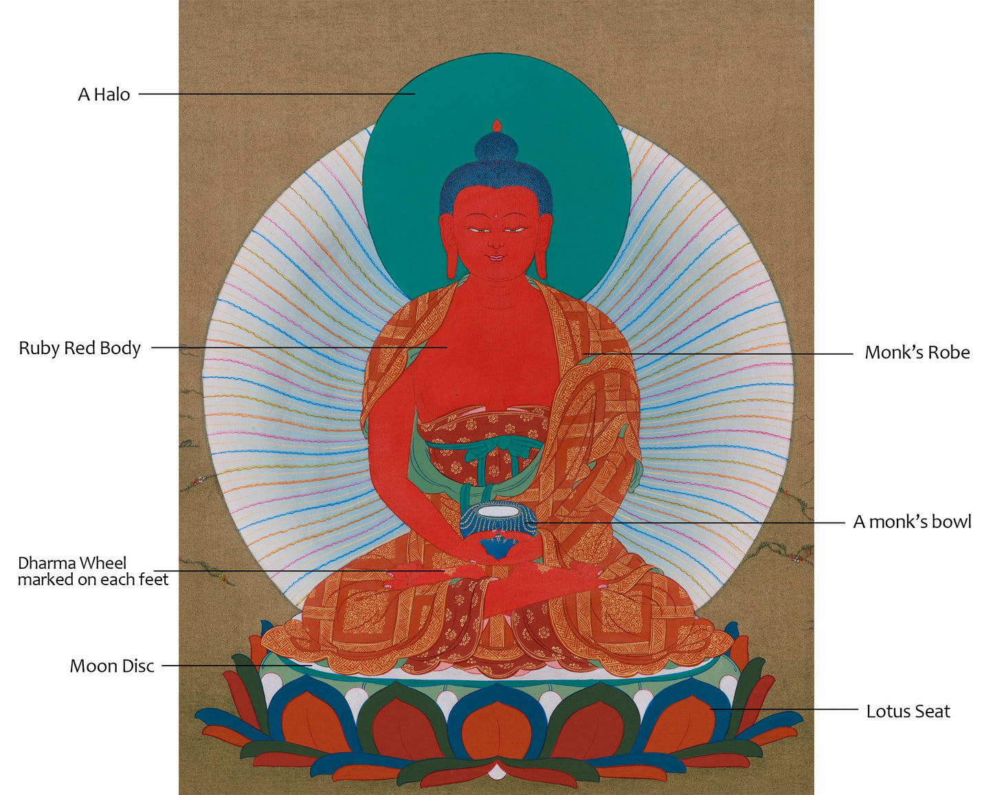 Pure Land Buddha Amitabha Thangka | Om Ami Dewa Hrih