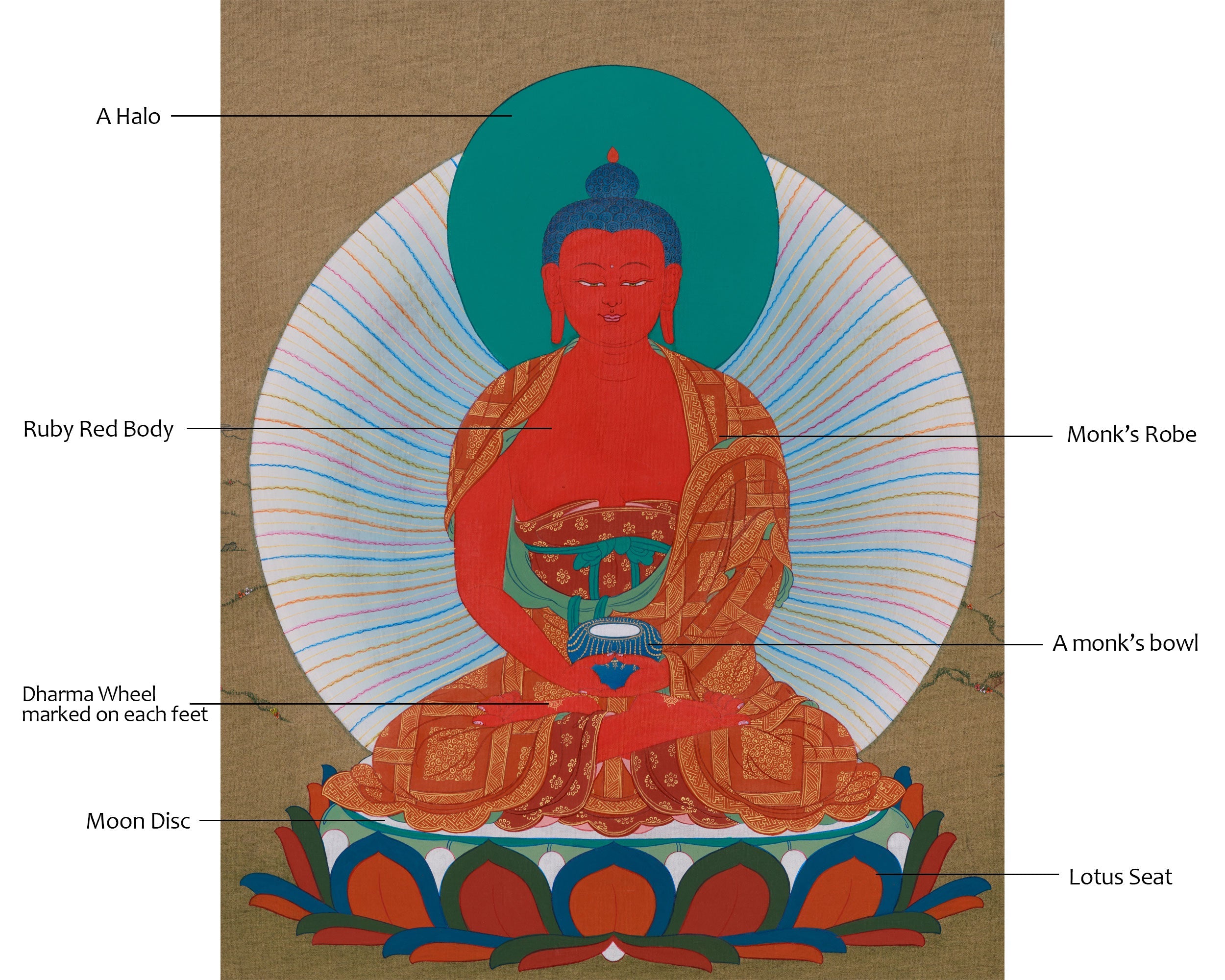 Pure Land Buddha Amitabha Thangka | Om Ami Dewa Hrih