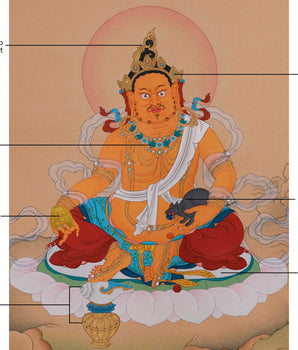 Buddha of Wealth, Dzambhala | Hand-Painted Thangka of Prosperity and Spiritual Protection