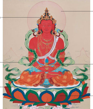 Original Thangka of Amitayus, Buddha of Infinite Light | Holding the Vase of Nectar