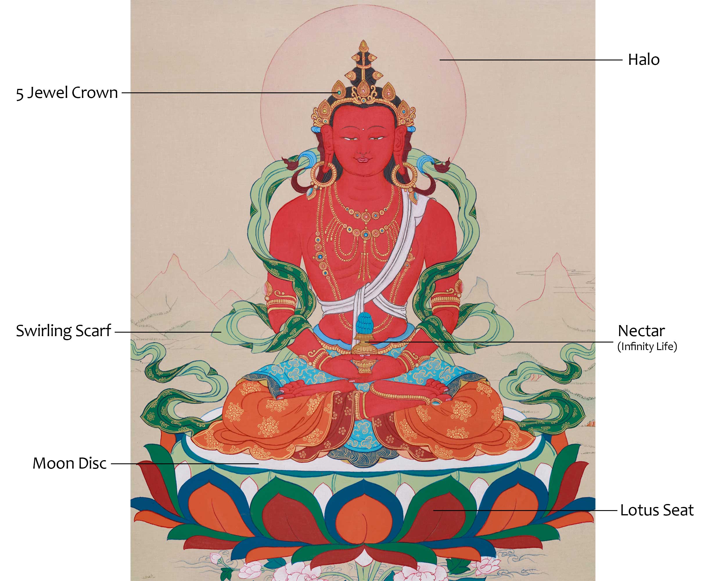 Original Thangka of Amitayus, Buddha of Infinite Light | Holding the Vase of Nectar