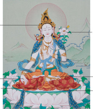 Maa Sita Tara (White Tara) Thangka | Protection, Healing, and Peace