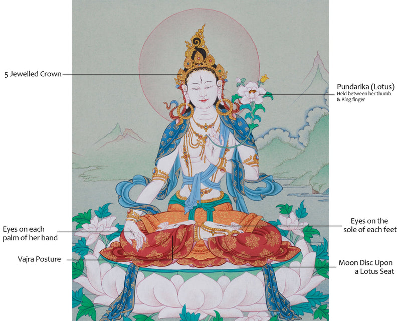 Maa Sita Tara (White Tara) Thangka | Protection, Healing, and Peace