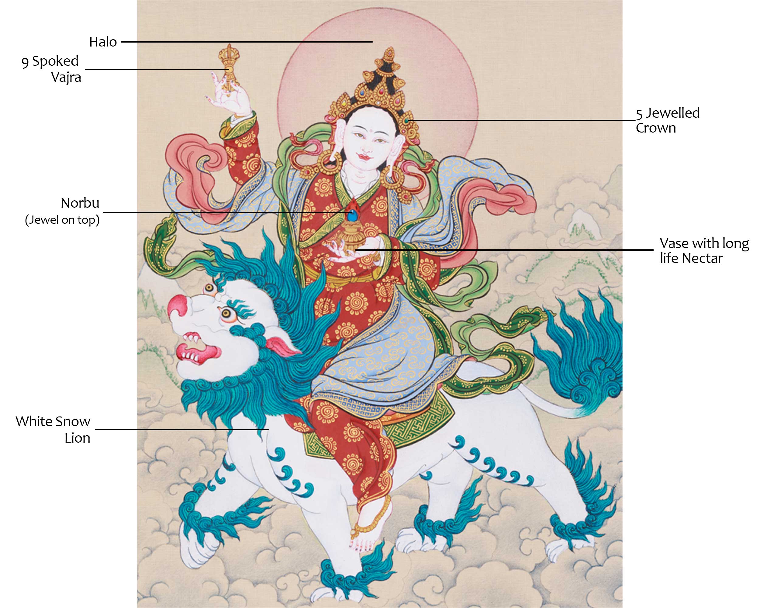 Original Hand-Painted Tsheringma, Longevity Goddess Thangka | Protector of Life