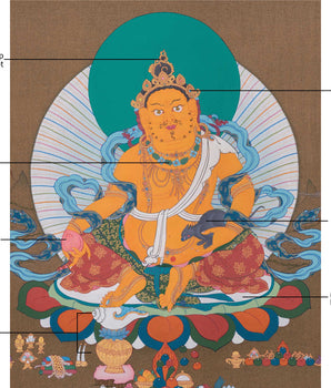 Deity of Wealth Dzambhala Thangka | A Powerful Tool for Wealth and Success