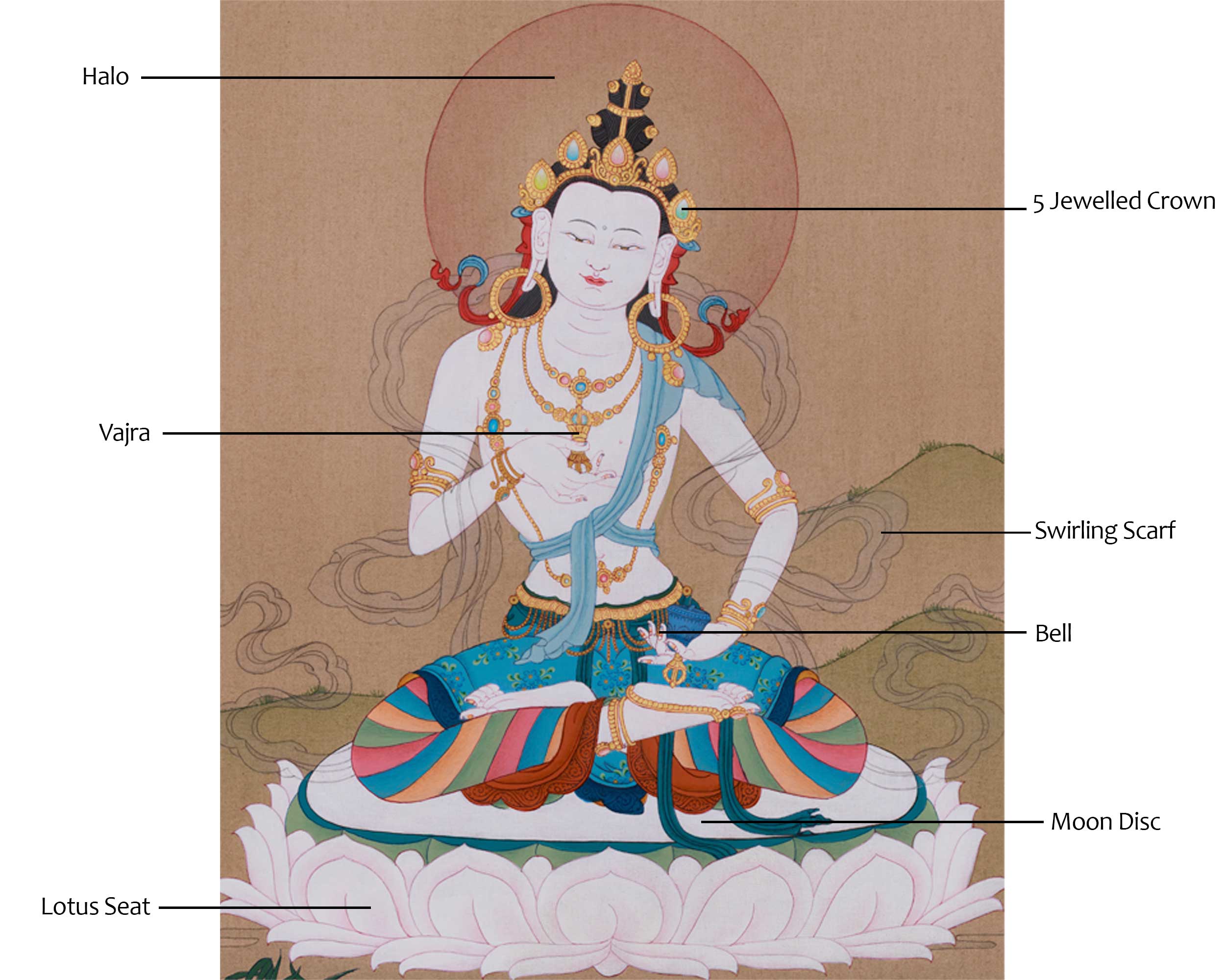 Vajrasattva Purity Deity | Karma Cleansing Ritual Art
