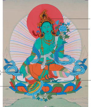 Green Tara, Mother of Liberation | Tibetan Thangka