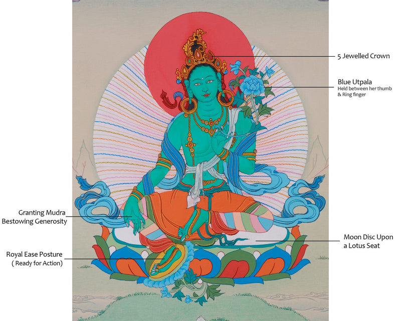 Green Tara, Mother of Liberation | Tibetan Thangka