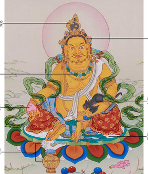 Sacred Thangka of Yellow Jambhala | Tibetan Buddha of Fortune and Prosperity