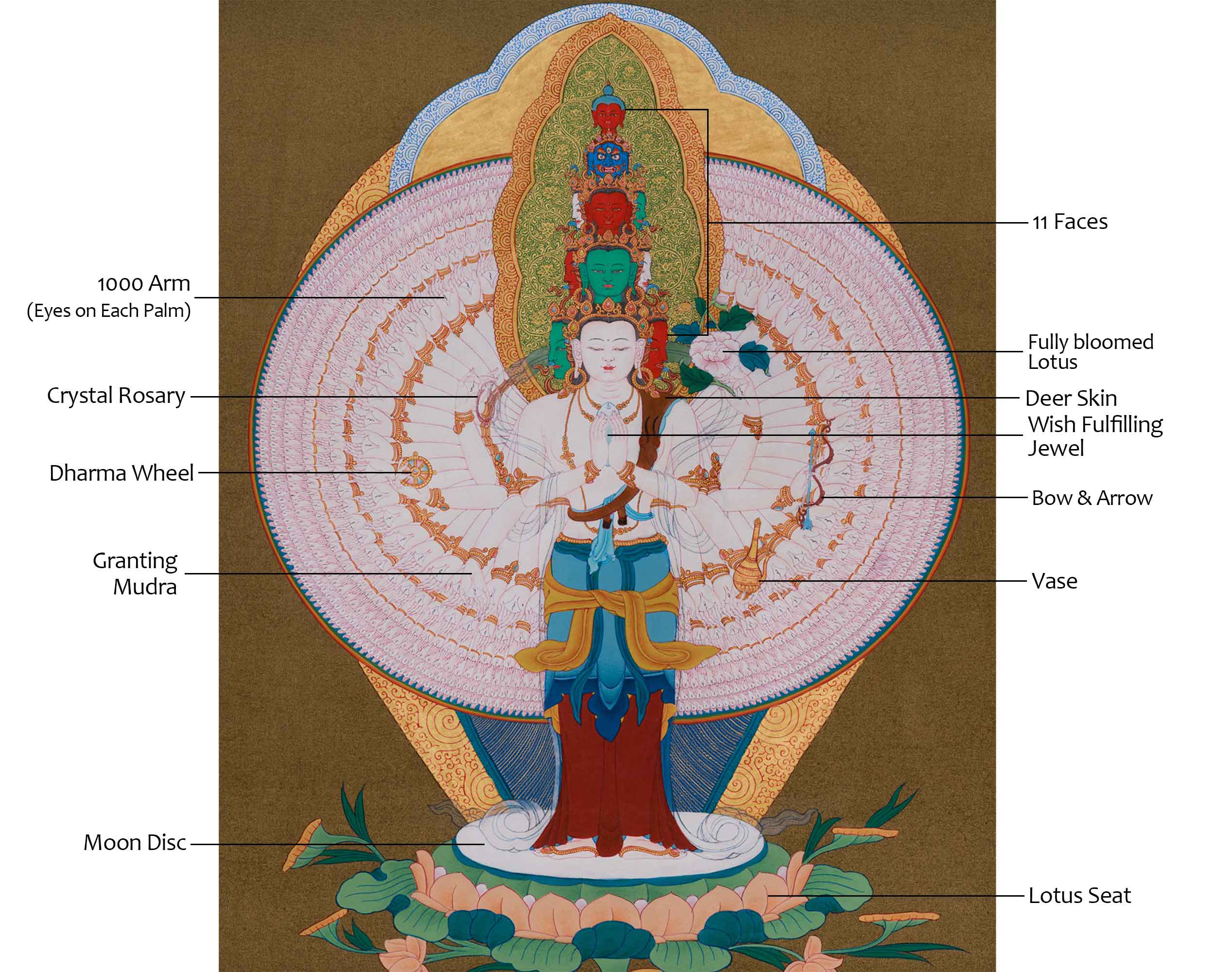 Buddhist Deity 1000 Armed Chenrezig | Avalokiteshvara Art