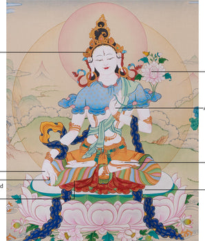 White Tara 24 Inches Thangka | Tibetan Painting of Compassion and Longevity