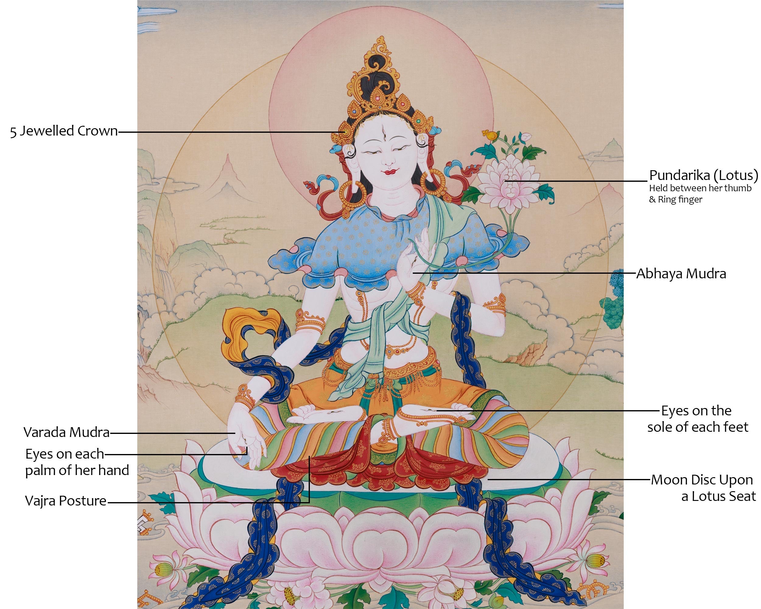 White Tara 24 Inches Thangka | Tibetan Painting of Compassion and Longevity