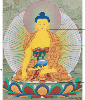 Traditional Gautam Buddha Thangka Painting |  Enlightened Buddha, Shakyamuni