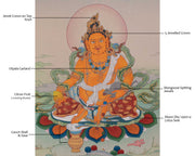Dzambhala Spiritual Artwork | Tibetan Thangka of Wealth And Prosperity