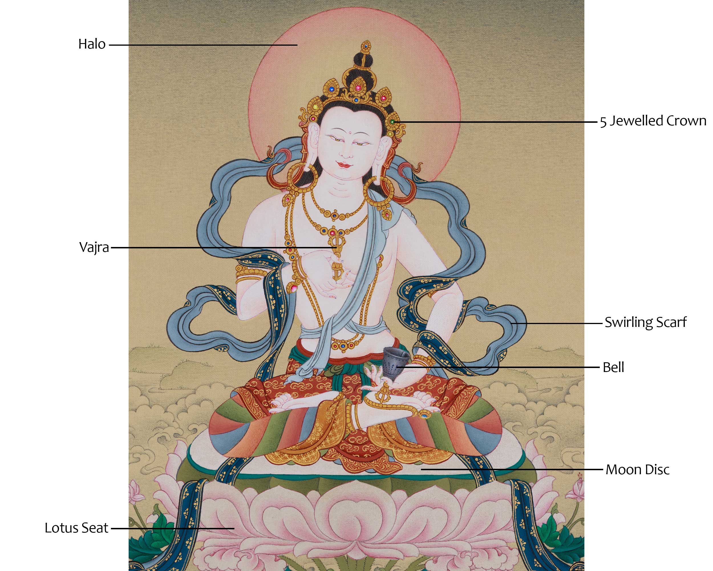 Himalayan Thangka of Vajrasattva | Purification and Spiritual Transformation Deity
