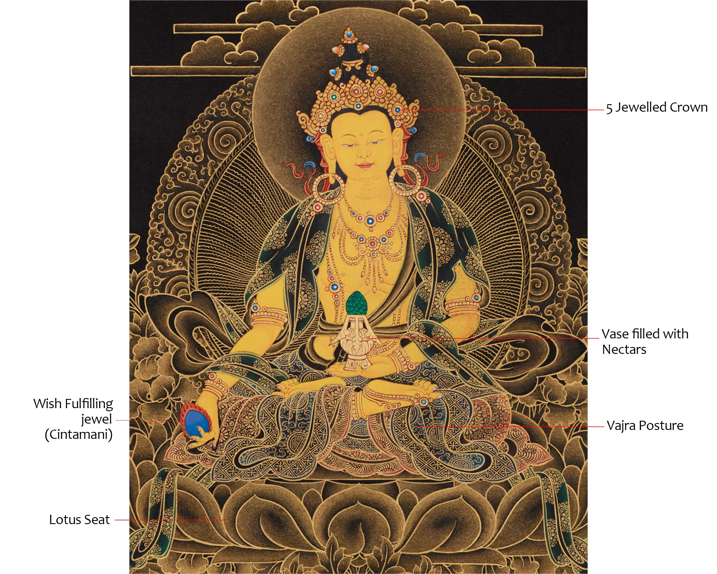 Kshitigarbha Bodhisattva Thangka | The Protector of Souls and the Earth