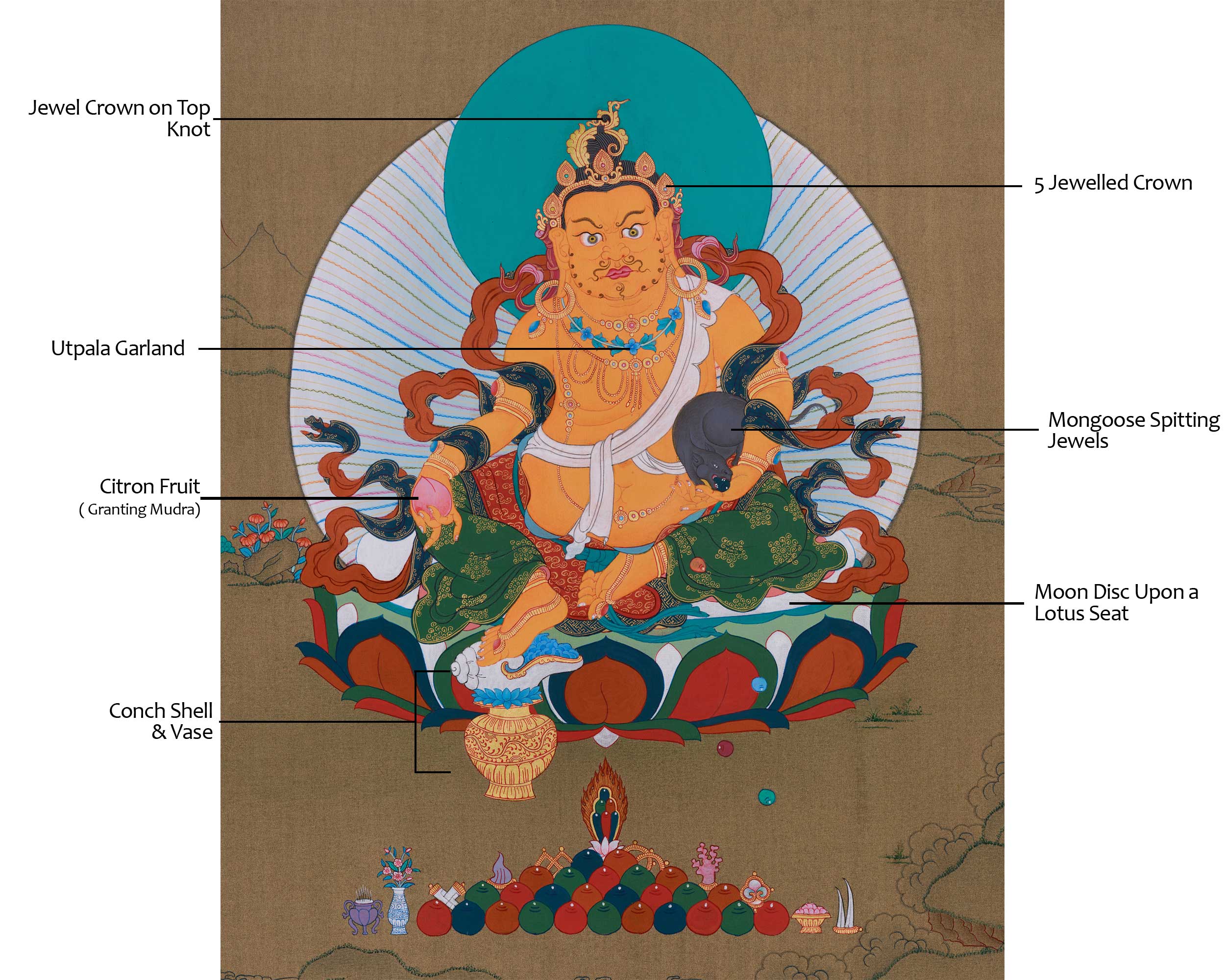 Tibetan Dzambhala Wealth Deity Art | Buddha of Fortune and Spiritual Blessings