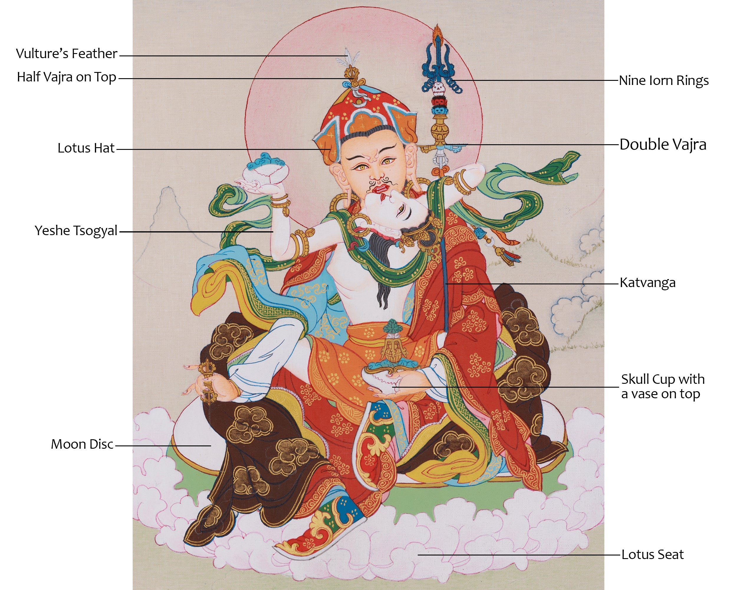 Himalayan Thangka of Guru Rinpoche With Consort | Lotus Born Master