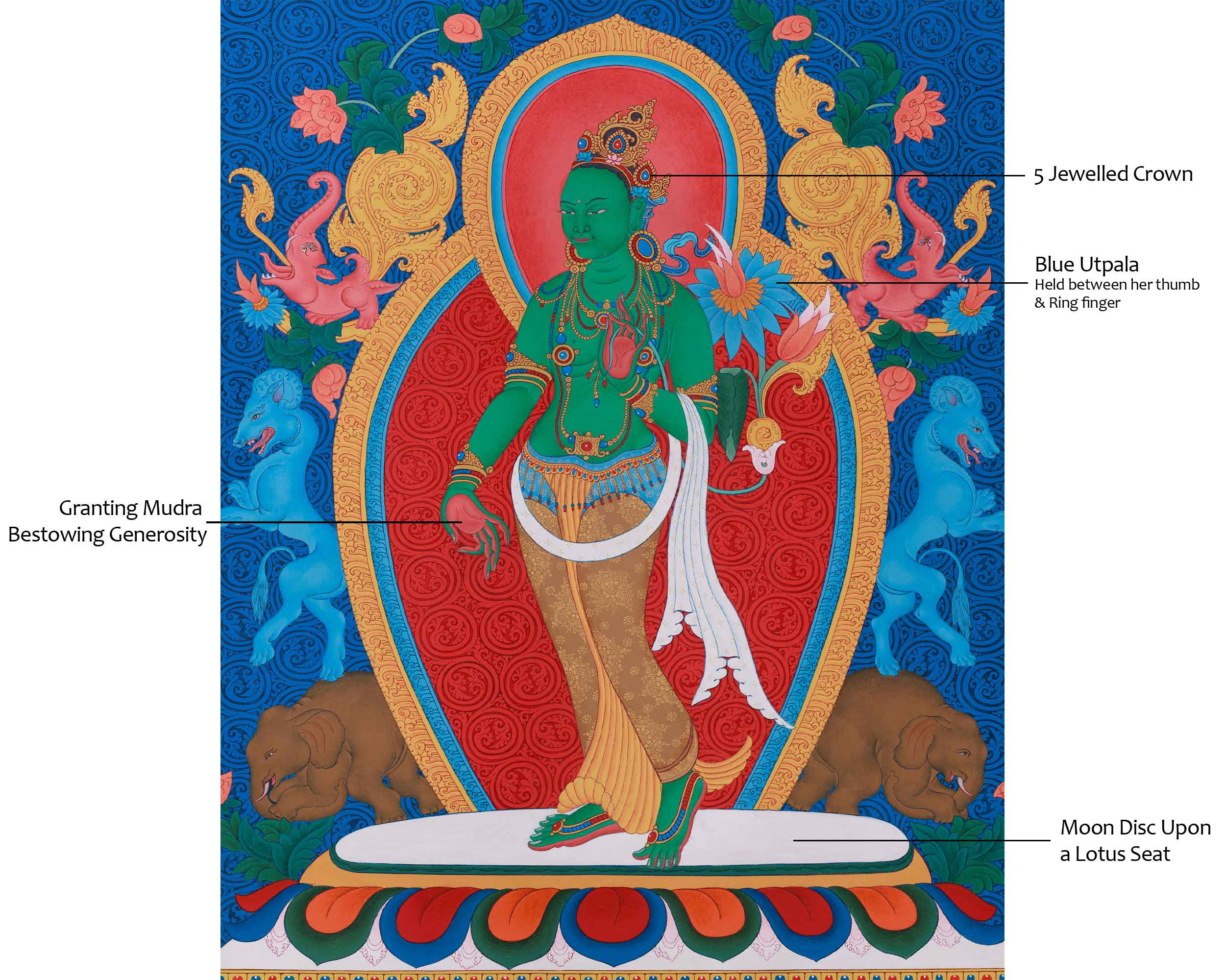 Divine Standing Green Tara Painting | The Goddess of Compassion and Swift Protection