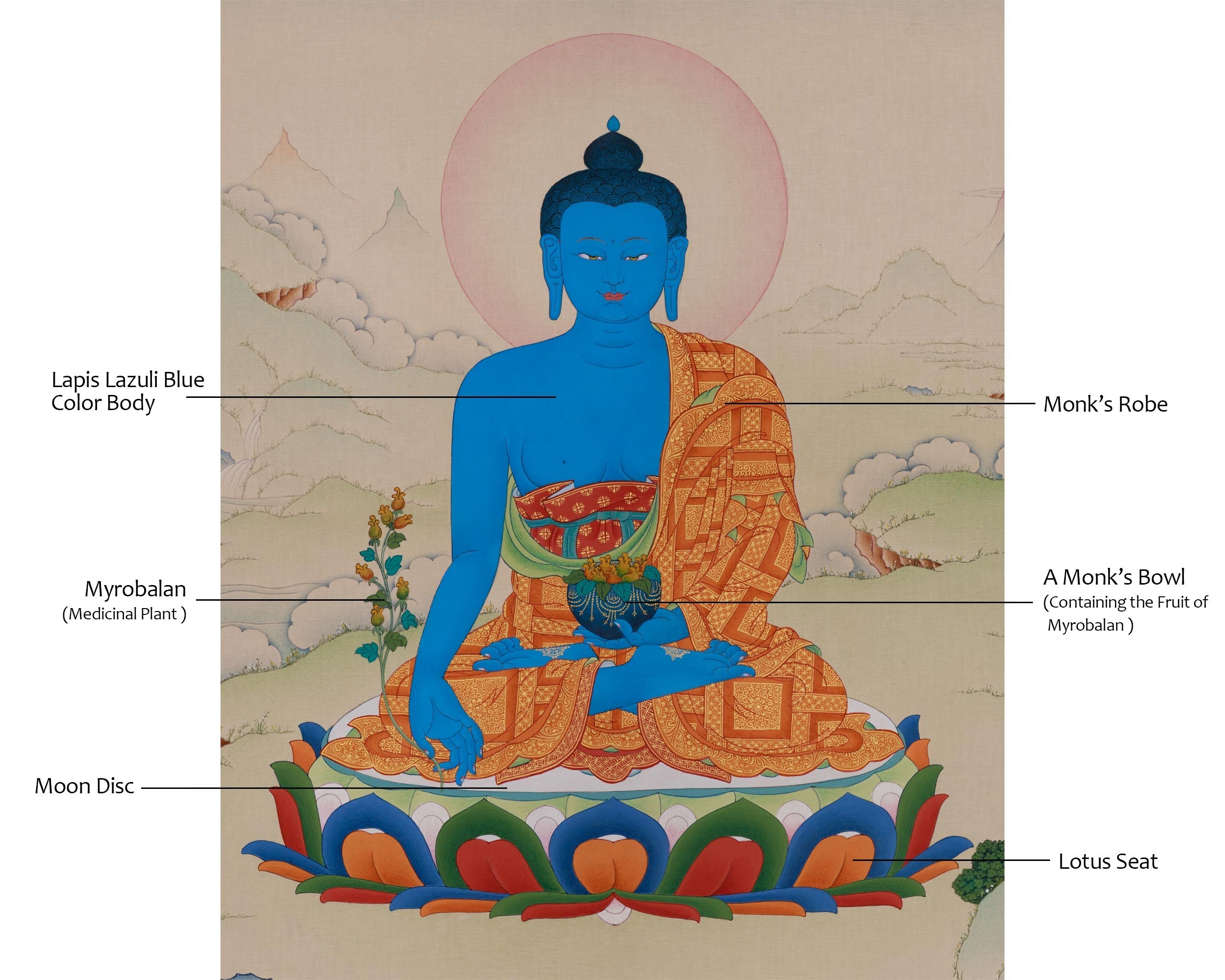 Tibetan Medicine Buddha Art | Bhaisajyaguru Thangka | Healing Deity