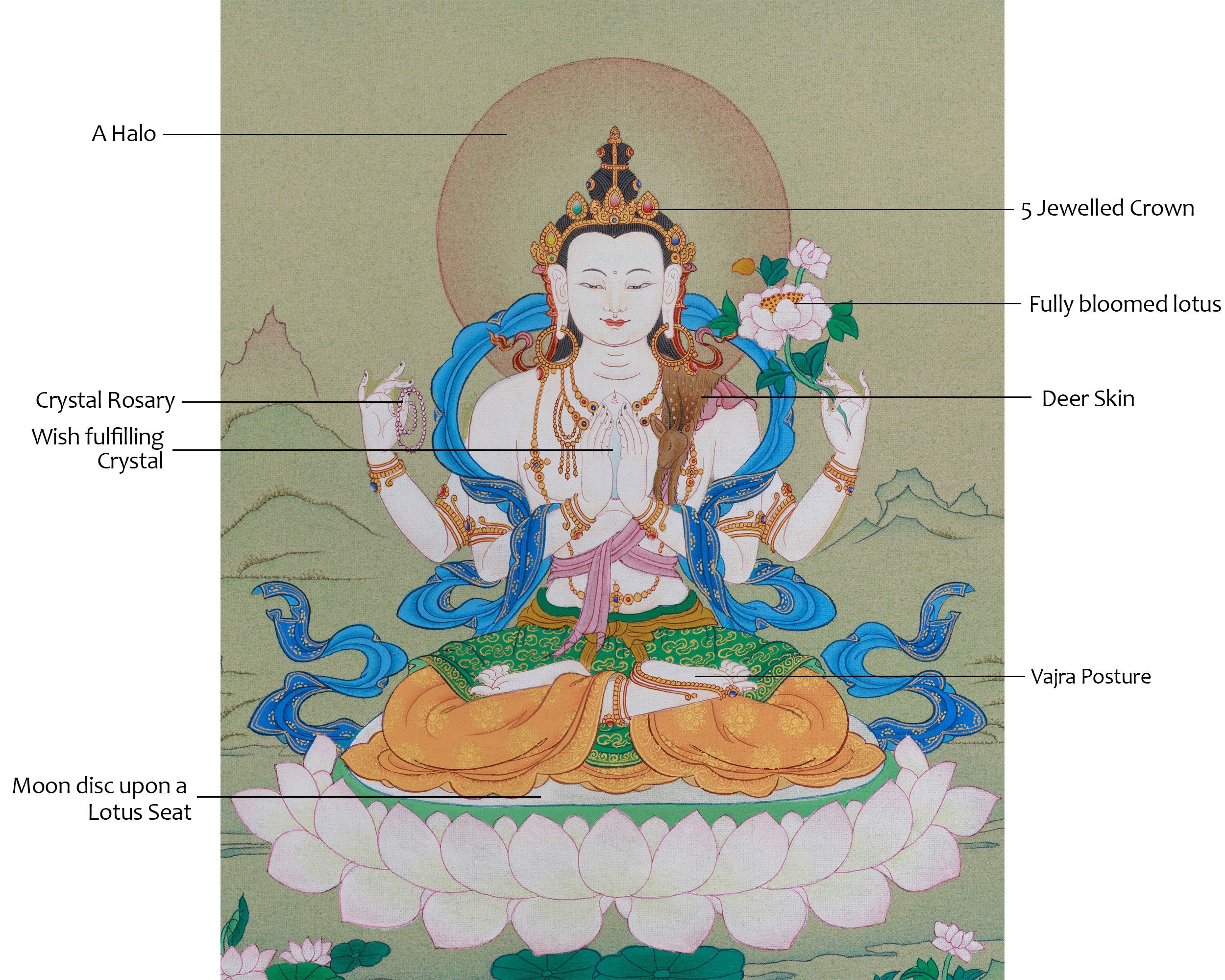 Traditional Art of Four-Armed Chenrezig | Bodhisattva of Boundless Compassion