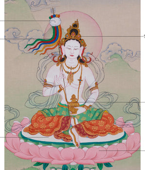 Dakini Mandarva Painting | Protector of Tantric Practices | Yogini of Enlightenment