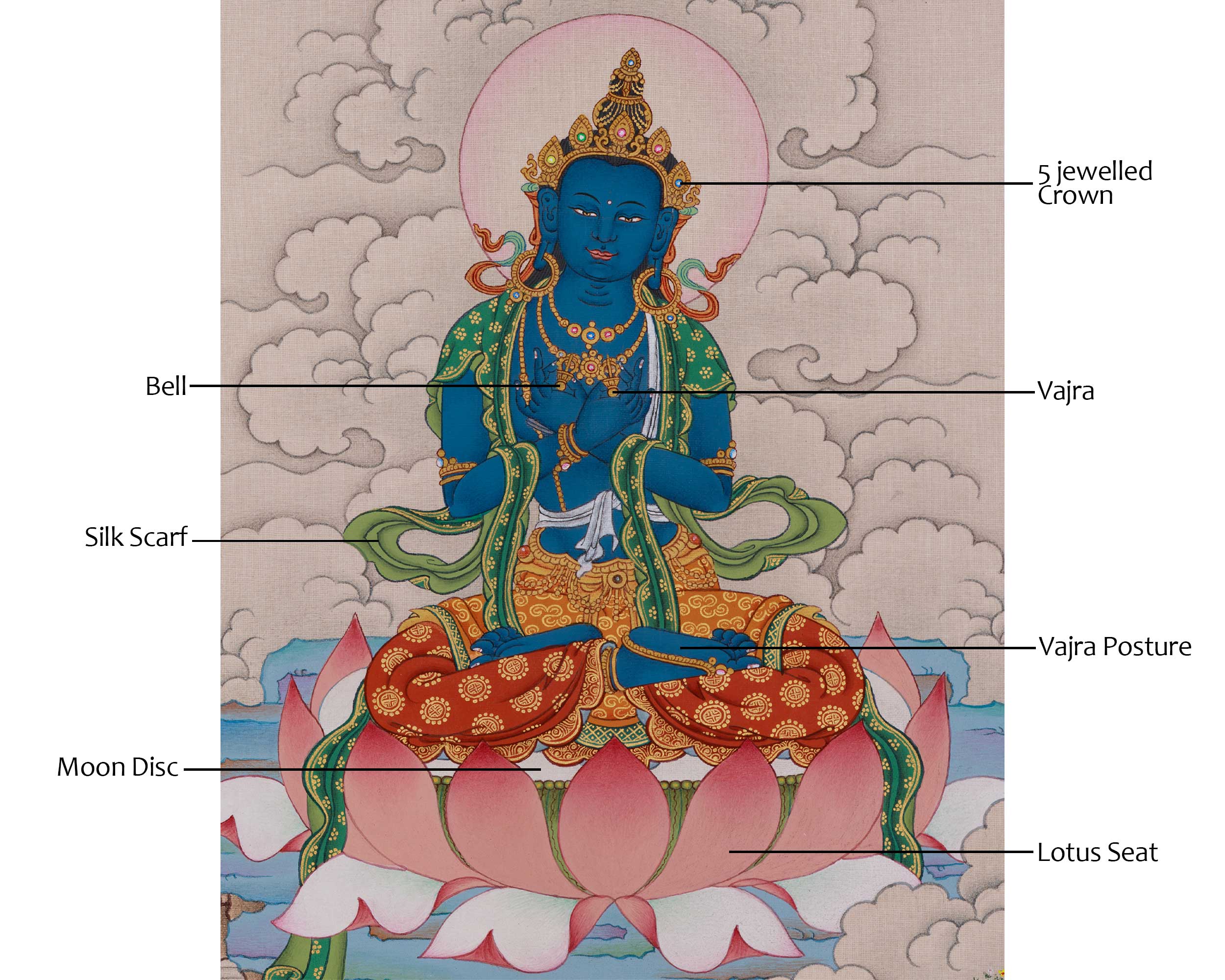 Himalayan Thangka of Vajradhara | Enlightenment Symbol