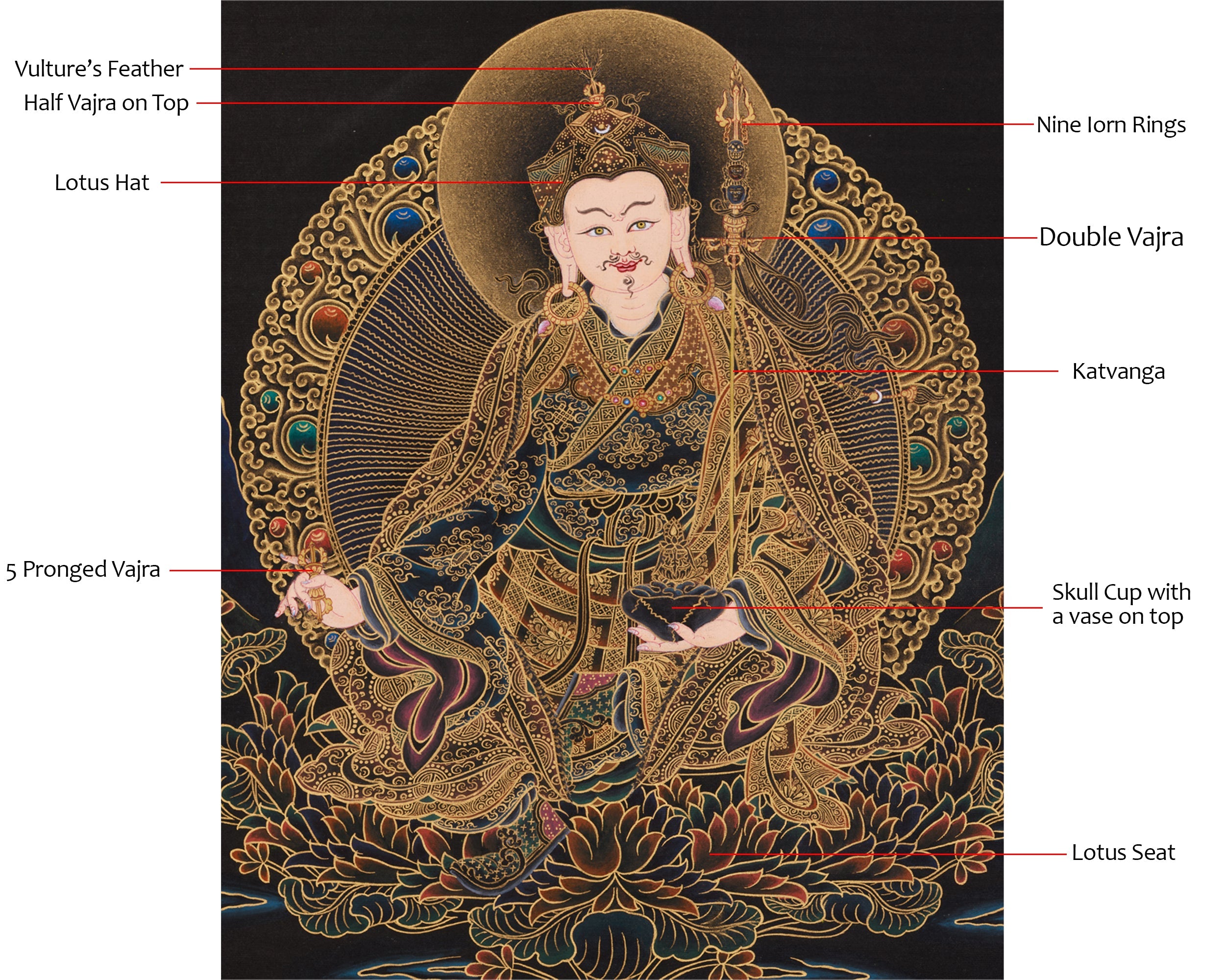 Black and Gold Thangka of Guru Rinpoche | Tantric Master of Vajrayana Buddh