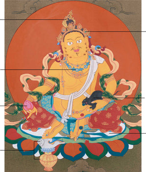 Exquisite Sacred Thangka of Dzambhala | Spiritual Generosity and Protection