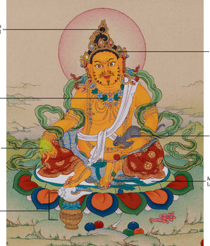 Dzambhala Wealth Buddha Thangka | Tibetan Art of Prosperity and Abundance