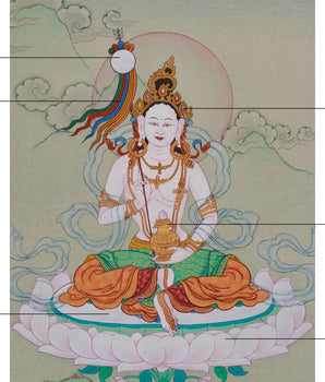 Mandarva Thangka | Guru Padmasambhava’s Enlightened Consort