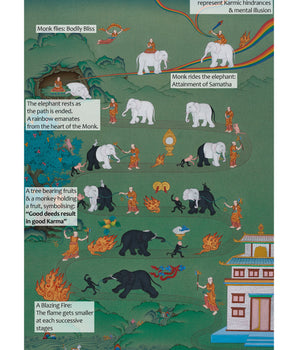 Samatha Buddhist Meditation Painting | Nine Stages of Vipassana | Spiritual Artwork