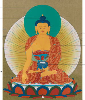 Shakyamuni Gautama Buddha Thangka | Symbol of Enlightenment, Peace & Inner Awakening