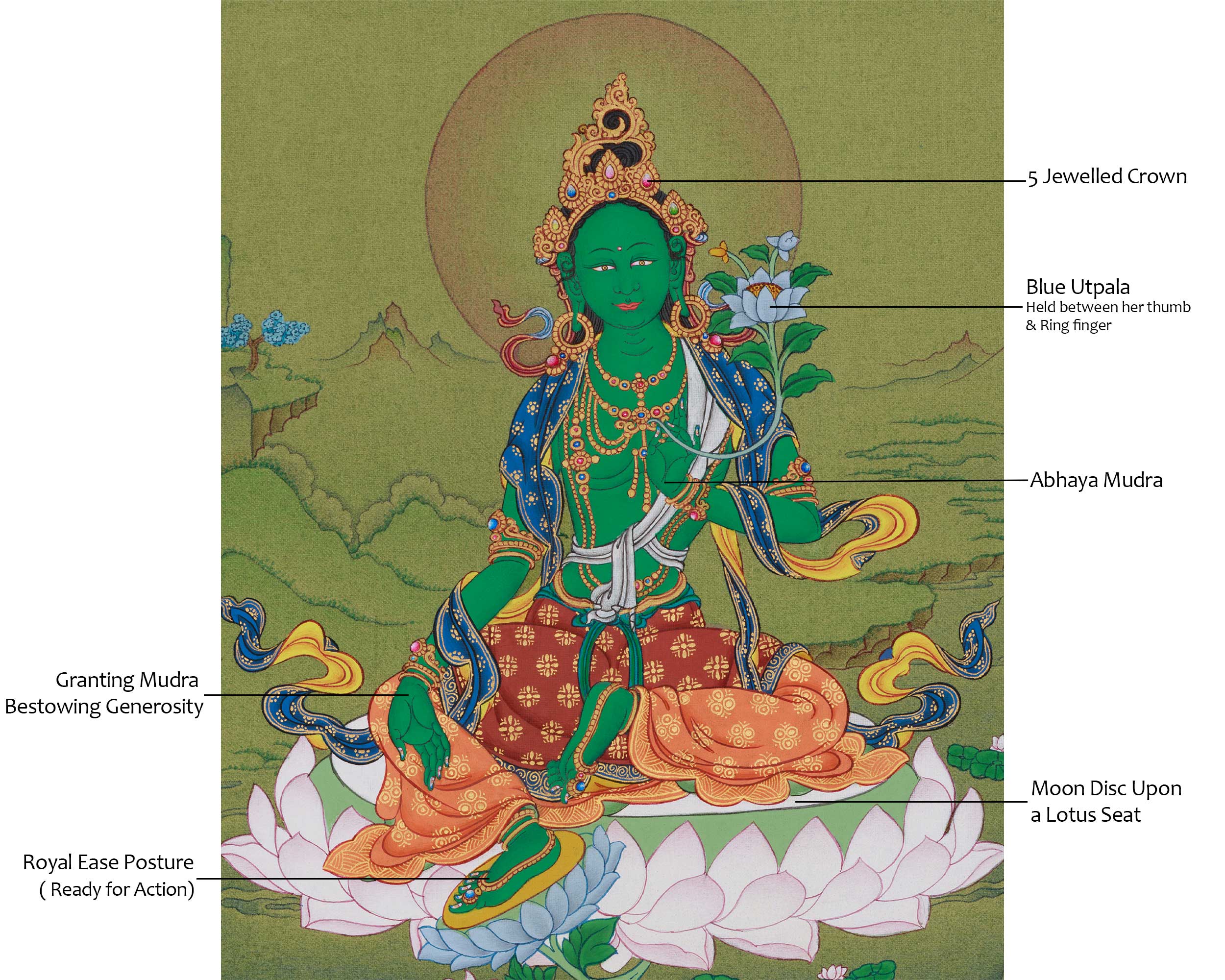 Divine Green Tara Thangka | Himalayan Goddess Art of Swift Compassion