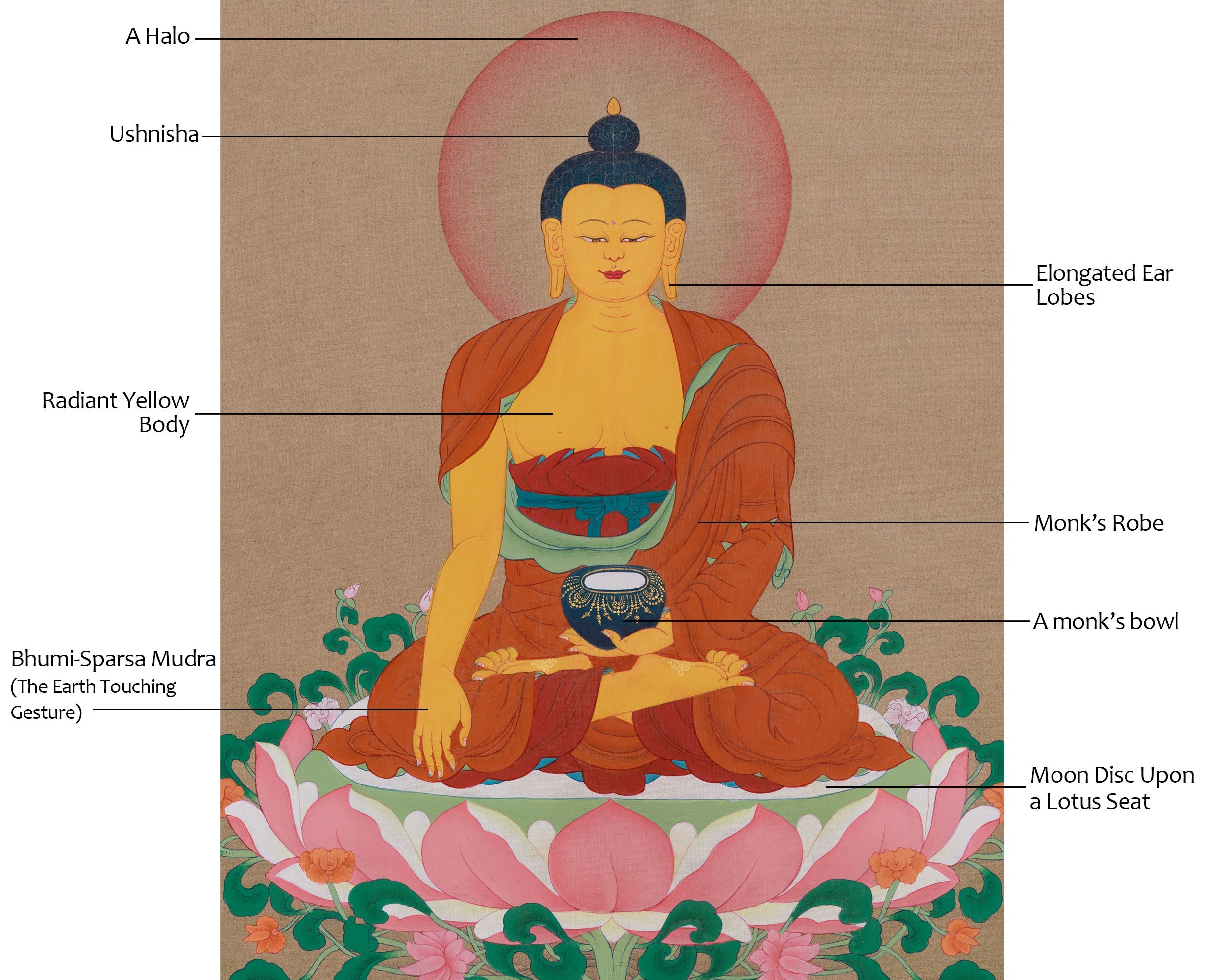 Spiritual Thangka Of Shakyamuni Buddha | Siddhartha Gautama | Himalayan Art Of Peace & Enlightenment |