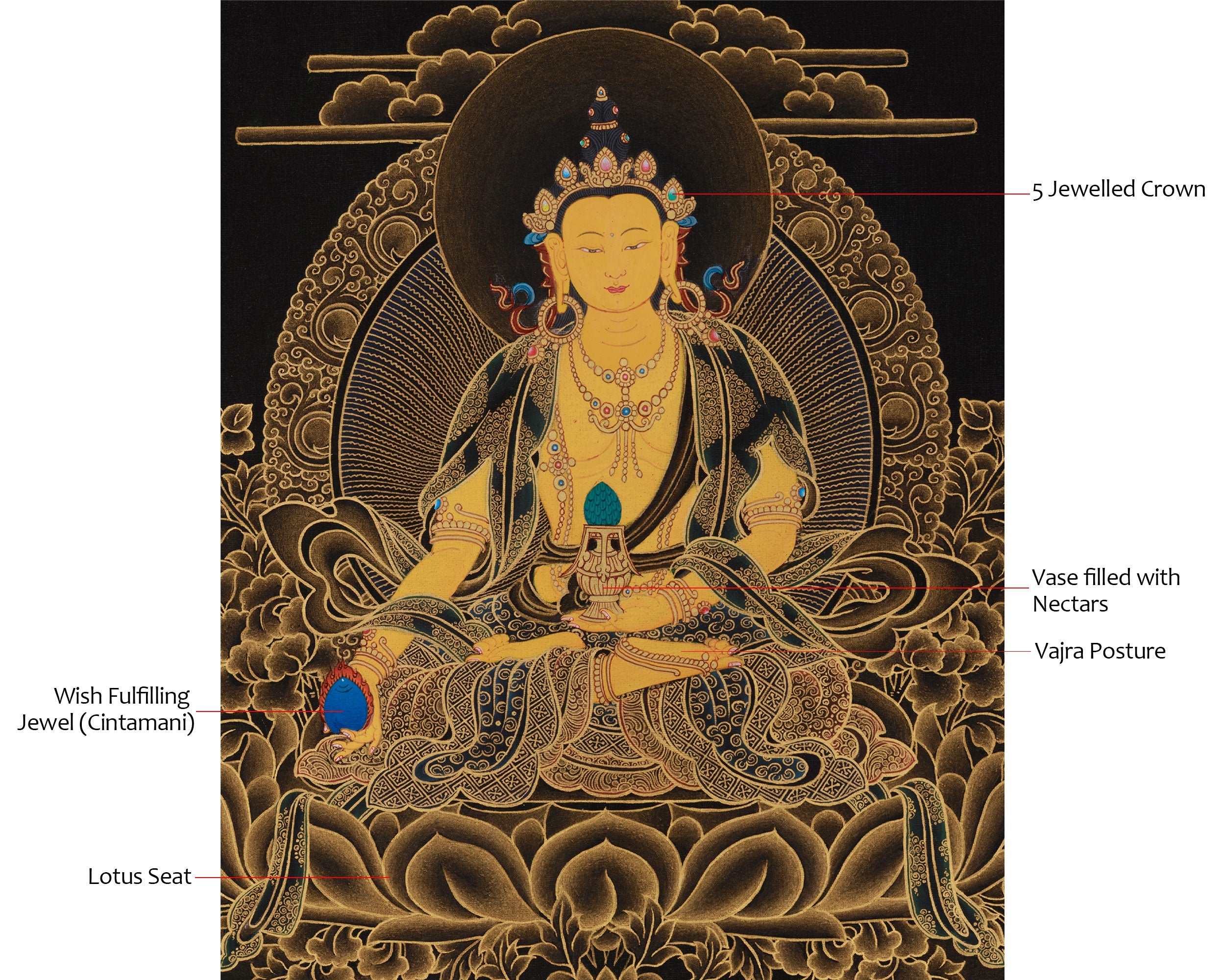 Kshitigarbha Bodhisattva of Compassion Thangka | Himalayan Art