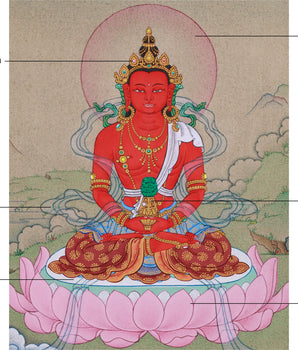 Thangka of Amitayus | The Buddha of Longevity and Eternal Life