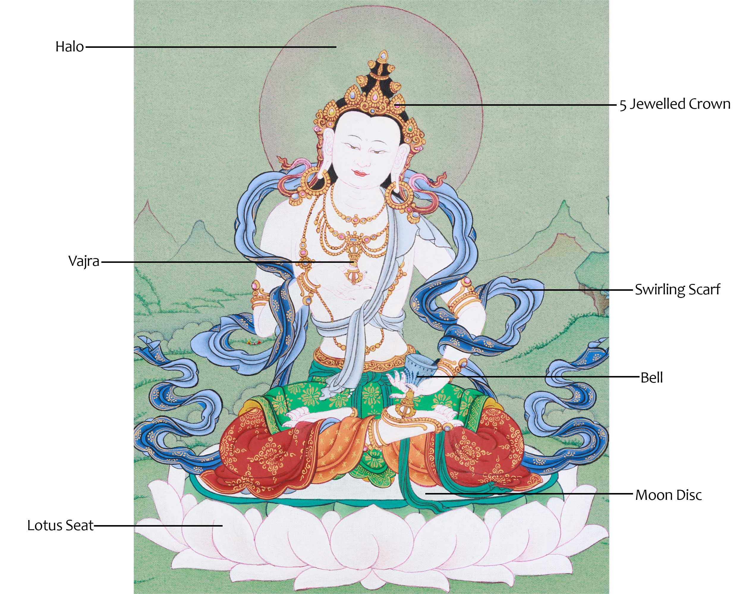 Bodhisattva Vajrasattva Artwork | Tibetan Buddha of Purification