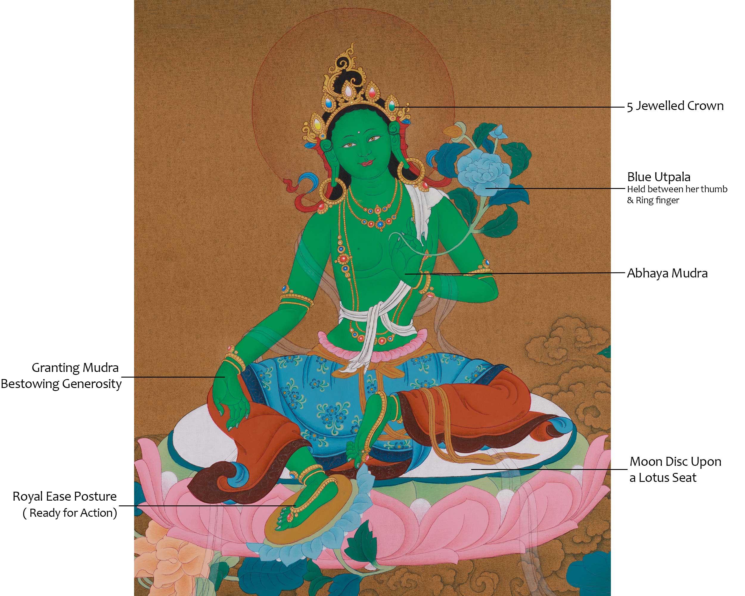 Divine Art Of Green Tara | A Vision of Serenity and Power | Meditation Altar