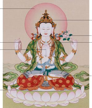 Chenrezig, Compassion Buddha  | Tibetan Bodhisattva of Mercy