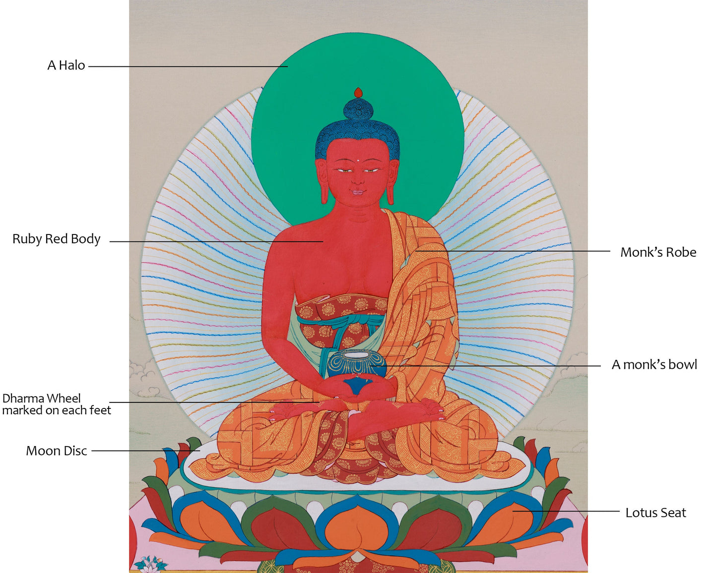 Red Buddha Amitabha | Symbol of Infinite Light and Compassion