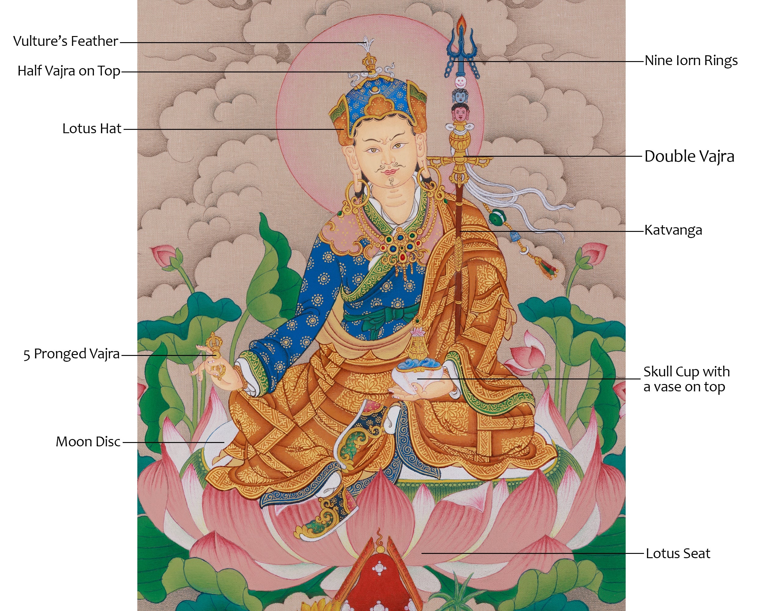 Sacred Thangka of Guru Rinpoche | A Divine Masterpiece of Enlightenment